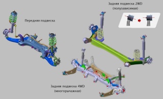 Замена балок подвески Volkswagen Polo  